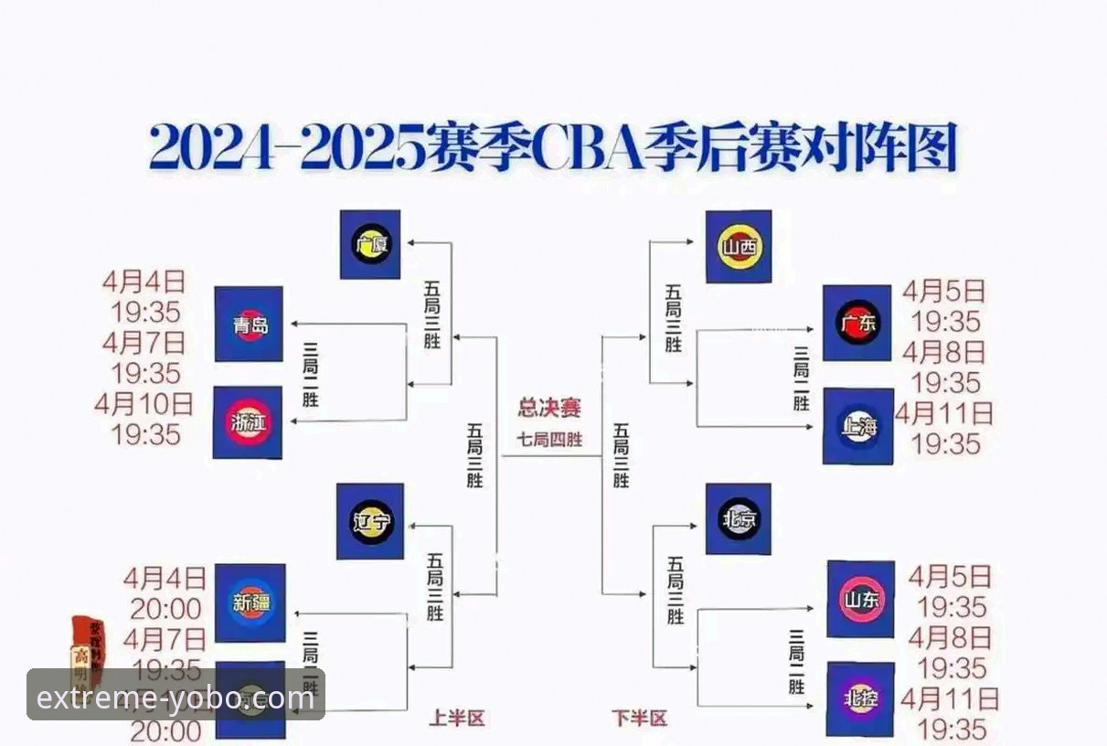 2026Yobo极致竞技体验 浙江加时逆转宁波晋级八强——2025-26赛季CBA季后赛G2深度评测